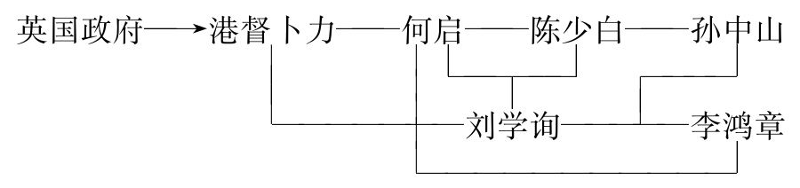 孙中山与辛亥革命